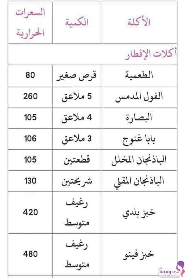 جدول السعرات الحرارية لجميع أنواع الطعام - مجلة رقيقة