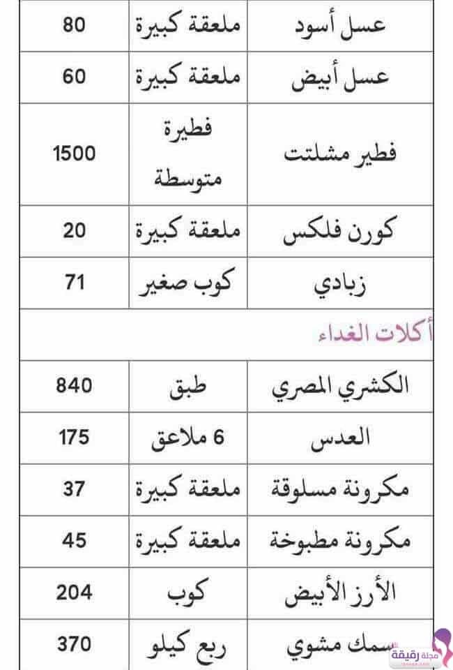 جدول السعرات الحرارية لجميع أنواع الطعام - مجلة رقيقة