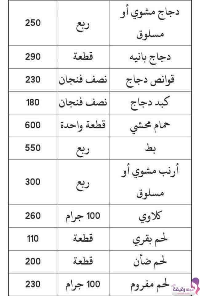 جدول السعرات الحرارية لجميع أنواع الطعام - مجلة رقيقة