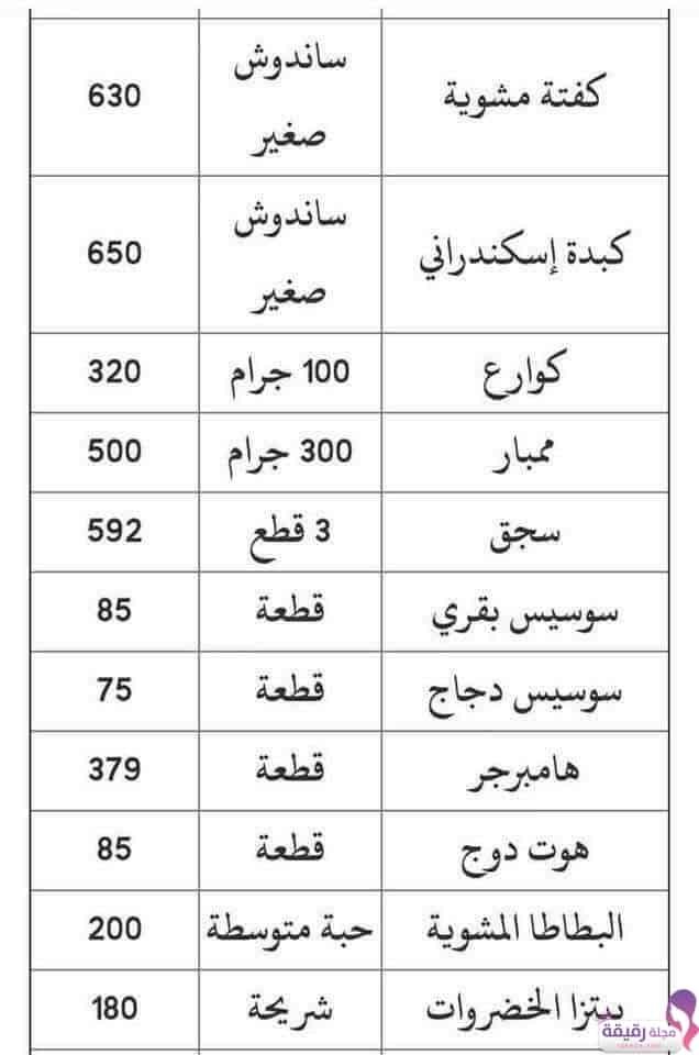 جدول السعرات الحرارية لجميع أنواع الطعام - مجلة رقيقة