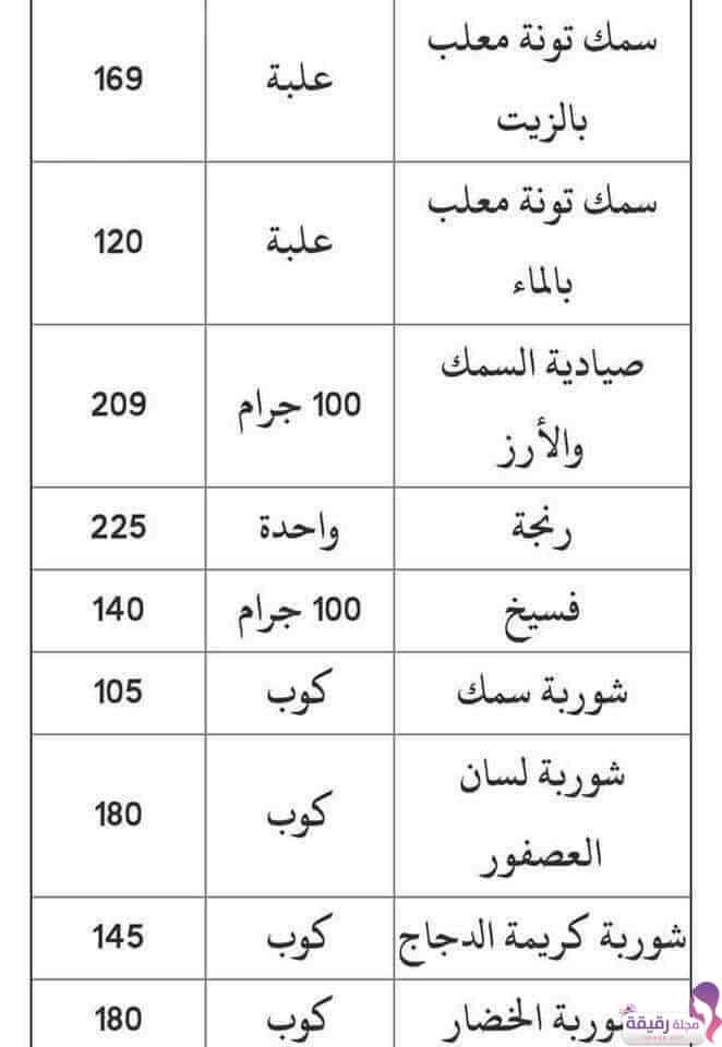 جدول السعرات الحرارية لجميع أنواع الطعام - مجلة رقيقة