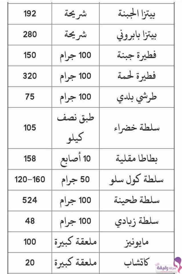 جدول السعرات الحرارية لجميع أنواع الطعام - مجلة رقيقة