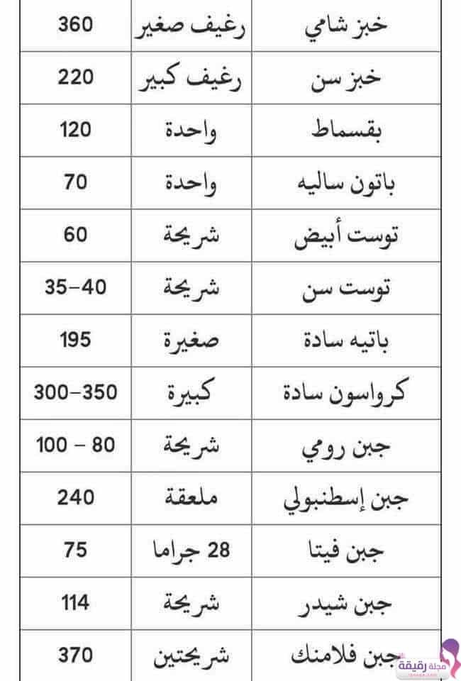 جدول السعرات الحرارية لجميع أنواع الطعام - مجلة رقيقة