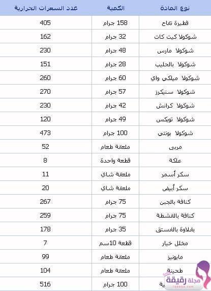 جدول السعرات الحرارية لجميع أنواع الطعام - مجلة رقيقة