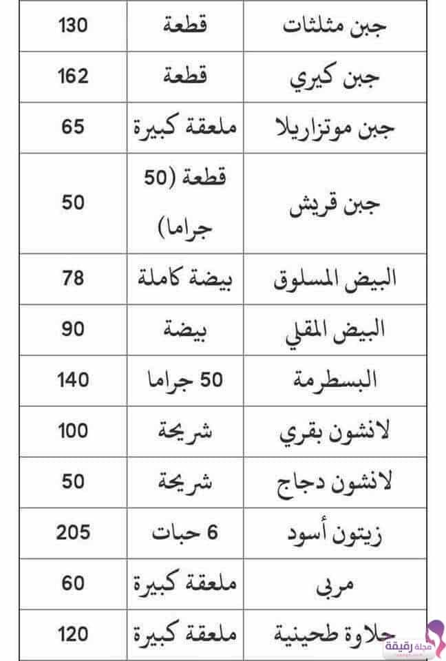 جدول السعرات الحرارية لجميع أنواع الطعام - مجلة رقيقة
